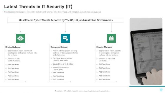 Latest Threats In IT Security IT Ppt Gallery Elements PDF