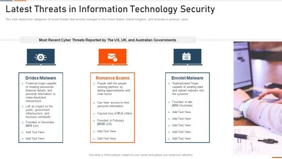 Latest Threats In Information Technology Security Ppt Pictures Designs PDF Latest Threats In Information Technology Security Ppt Pictures Designs PDF