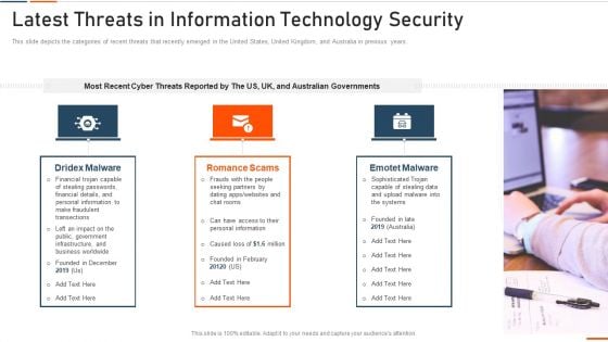 Latest Threats In Information Technology Security Ppt Pictures Designs PDF