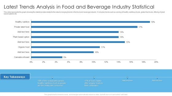 Latest Trends Analysis In Food And Beverage Industry Statistical Graphics PDF