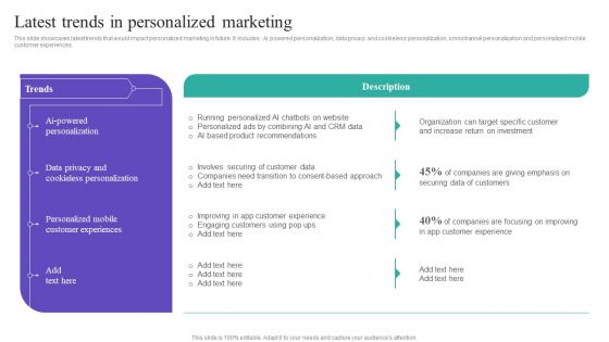Latest Trends In Personalized Marketing Ideas PDF Latest Trends In Personalized Marketing Ideas PDF