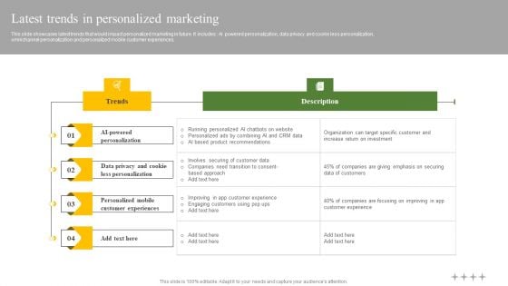 Latest Trends In Personalized Marketing Ppt Layouts Template PDF Latest Trends In Personalized Marketing Ppt Layouts Template PDF