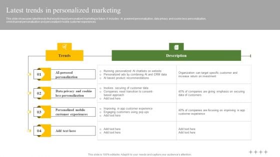 Latest Trends In Personalized Marketing Ppt Layouts Template PDF