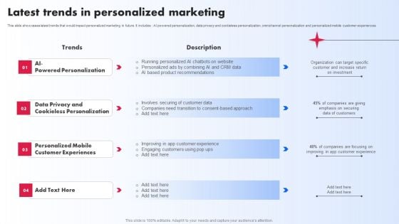 Latest Trends In Personalized Marketing Ppt PowerPoint Presentation File Deck PDF