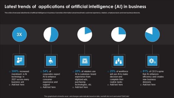 Latest Trends Of Applications Of Artificial Intelligence AI In Business Sample PDF