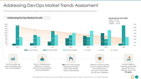 Latest Trends Of Devops It Addressing Devops Market Trends Assessment Clipart PDF