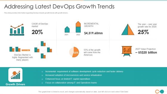 Latest Trends Of Devops It Addressing Latest Devops Growth Trends Inspiration PDF