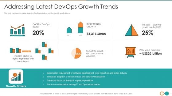 Latest Trends Of Devops It Addressing Latest Devops Growth Trends Inspiration PDF