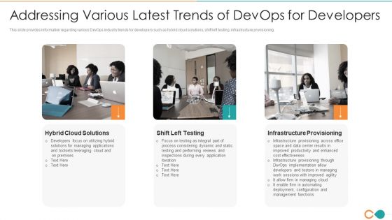 Latest Trends Of Devops It Addressing Various Latest Trends Of Devops For Developers Professional PDF