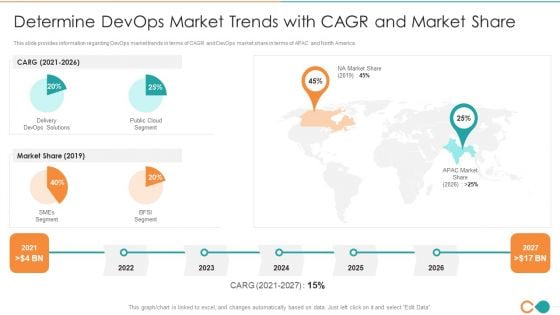 Latest Trends Of Devops It Determine Devops Market Trends With Cagr And Market Share Graphics PDF