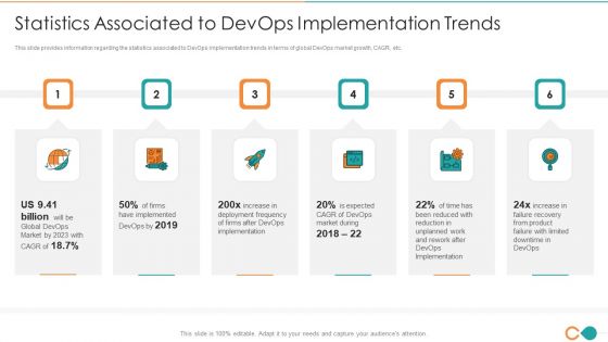Latest Trends Of Devops It Statistics Associated To Devops Implementation Trends Slides PDF