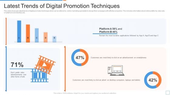 Latest Trends Of Digital Promotion Techniques Ppt PowerPoint Presentation Gallery Sample PDF