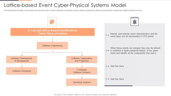 Lattice Based Event Cyber Physical Systems Model Ppt Infographic Template Example PDF