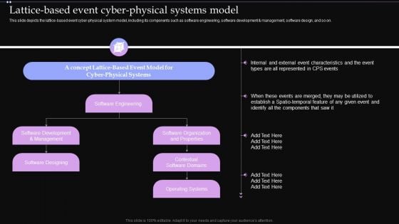 Lattice Based Event Cyber Physical Systems Model Ppt PowerPoint Presentation File Layouts PDF