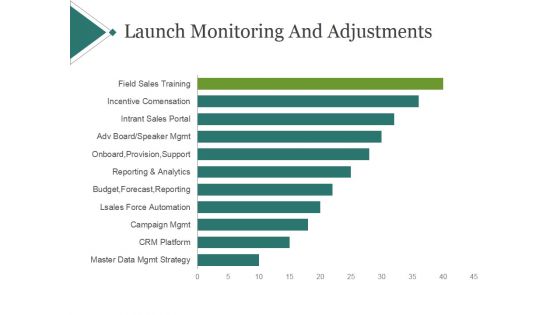 Launch Monitoring And Adjustments Template 1 Ppt PowerPoint Presentation Designs Download