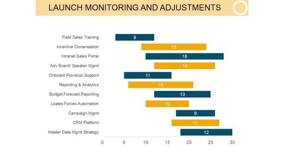 Launch Monitoring And Adjustments Template 1 Ppt PowerPoint Presentation Layout