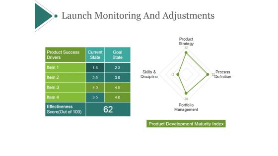 Launch Monitoring And Adjustments Template 2 Ppt PowerPoint Presentation Infographics