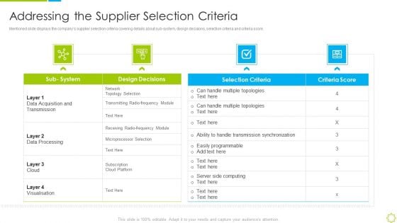 Launch New Sales Enablement Program Lead Generation Addressing The Supplier Selection Criteria Clipart PDF