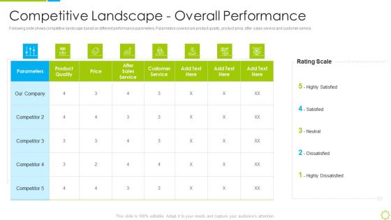 Launch New Sales Enablement Program Lead Generation Competitive Landscape Overall Performance Demonstration PDF