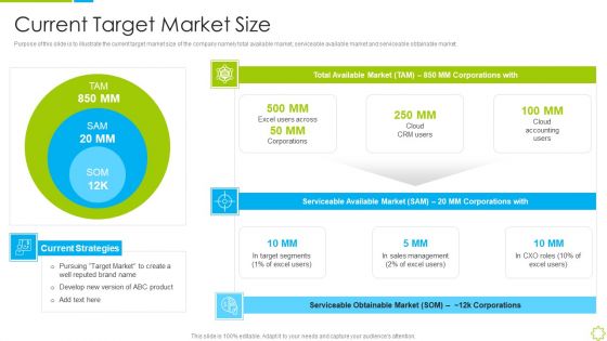 Launch New Sales Enablement Program Lead Generation Current Target Market Size Ideas PDF