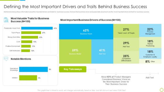 Launch New Sales Enablement Program Lead Generation Defining The Most Important Drivers Diagrams PDF