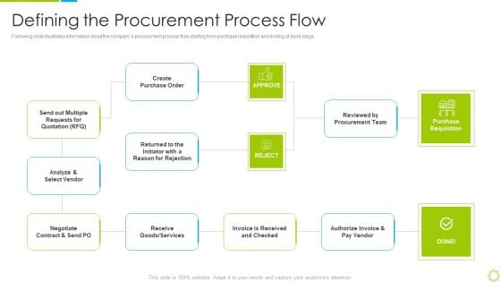 Launch New Sales Enablement Program Lead Generation Defining The Procurement Process Flow Themes PDF