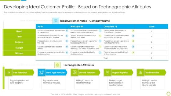 Launch New Sales Enablement Program Lead Generation Developing Ideal Customer Profile Microsoft PDF