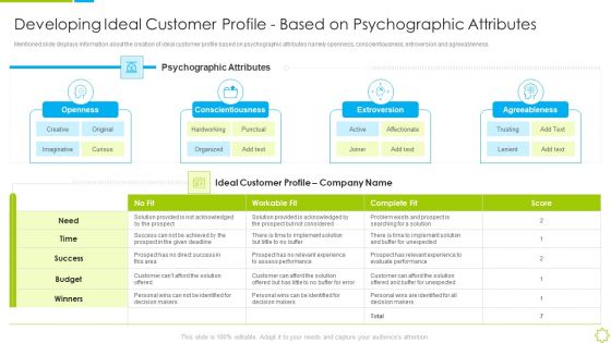 Launch New Sales Enablement Program Lead Generation Developing Ideal Customer Slides PDF