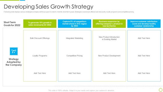 Launch New Sales Enablement Program Lead Generation Developing Sales Growth Strategy Themes PDF