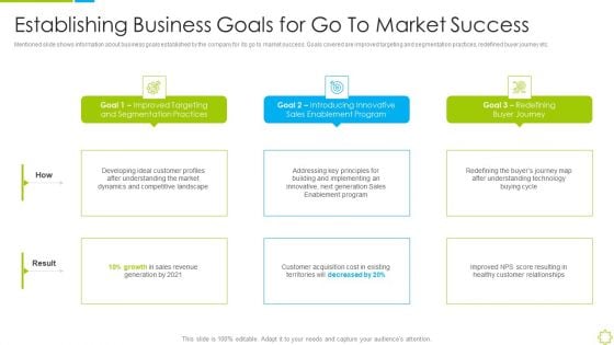 Launch New Sales Enablement Program Lead Generation Establishing Business Goals Slides PDF