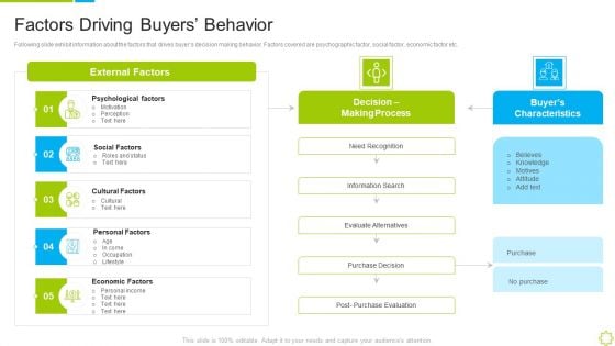 Launch New Sales Enablement Program Lead Generation Factors Driving Buyers Behavior Slides PDF