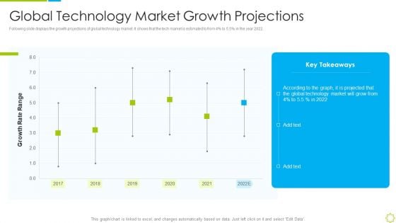 Launch New Sales Enablement Program Lead Generation Global Technology Market Growth Projections Pictures PDF