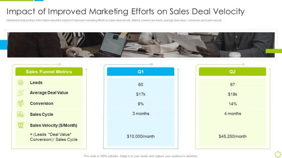 Launch New Sales Enablement Program Lead Generation Impact Of Improved Marketing Efforts Portrait PDF