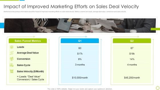 Launch New Sales Enablement Program Lead Generation Impact Of Improved Marketing Efforts Portrait PDF Launch New Sales Enablement Program Lead Generation Impact Of Improved Marketing Efforts Portrait PDF