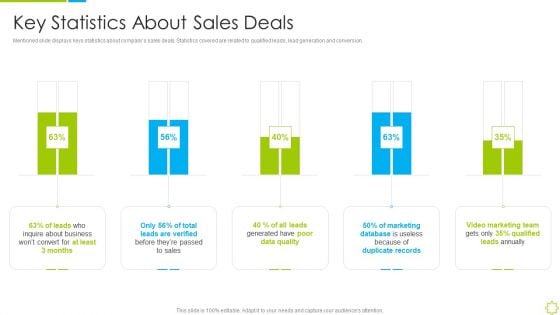 Launch New Sales Enablement Program Lead Generation Key Statistics About Sales Deals Professional PDF