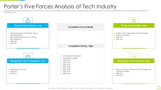 Launch New Sales Enablement Program Lead Generation Porters Five Forces Analysis Of Tech Industry Formats PDF