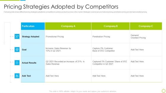 Launch New Sales Enablement Program Lead Generation Pricing Strategies Adopted By Competitors Introduction PDF