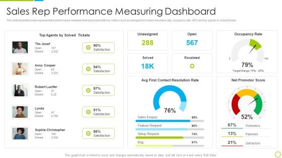 Launch New Sales Enablement Program Lead Generation Sales Rep Performance Formats PDF