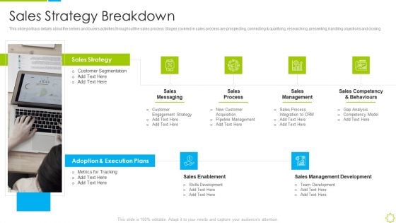 Launch New Sales Enablement Program Lead Generation Sales Strategy Breakdown Themes PDF