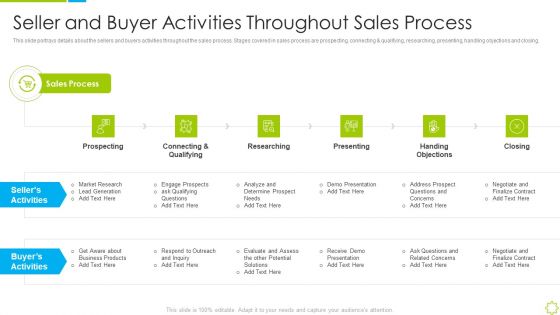 Launch New Sales Enablement Program Lead Generation Seller And Buyer Activities Brochure PDF