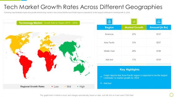 Launch New Sales Enablement Program Lead Generation Tech Market Growth Rates Acros Summary PDF