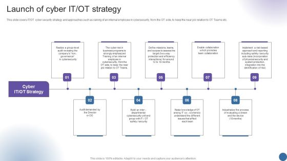 Launch Of Cyber IT OT Strategy Managing Organizational Transformation Sample PDF
