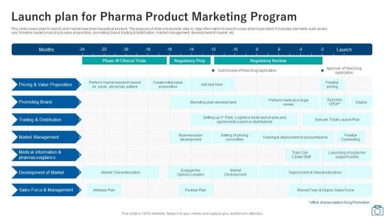 Launch Plan For Pharma Product Marketing Program Ppt Professional Example PDF