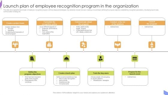 Launch Plan Of Employee Recognition Program In The Organization Pictures PDF