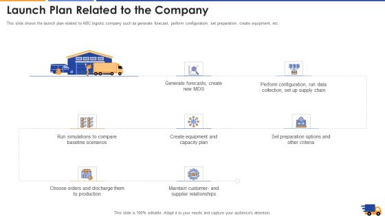 Launch Plan Related To The Company Ideas PDF