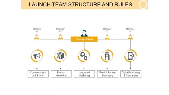 Launch Team Structure And Rules Ppt PowerPoint Presentation Example File