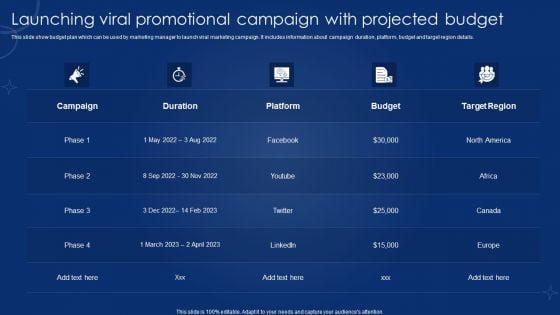 Launching Viral Promotional Campaign With Projected Budget Infographics PDF