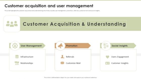 Launchrock Capital Raising Elevator Pitch Deck Customer Acquisition And User Summary PDF