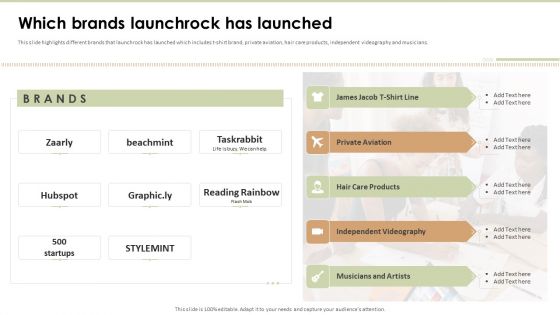 Launchrock Capital Raising Elevator Pitch Deck Which Brands Launchrock Has Launched Demonstration PDF