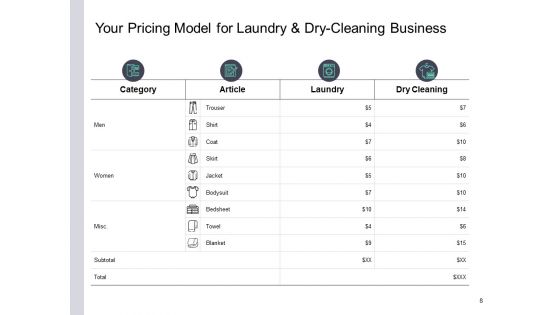 Laundry And Dry Cleaning Business Proposal Ppt PowerPoint Presentation Complete Deck With Slides